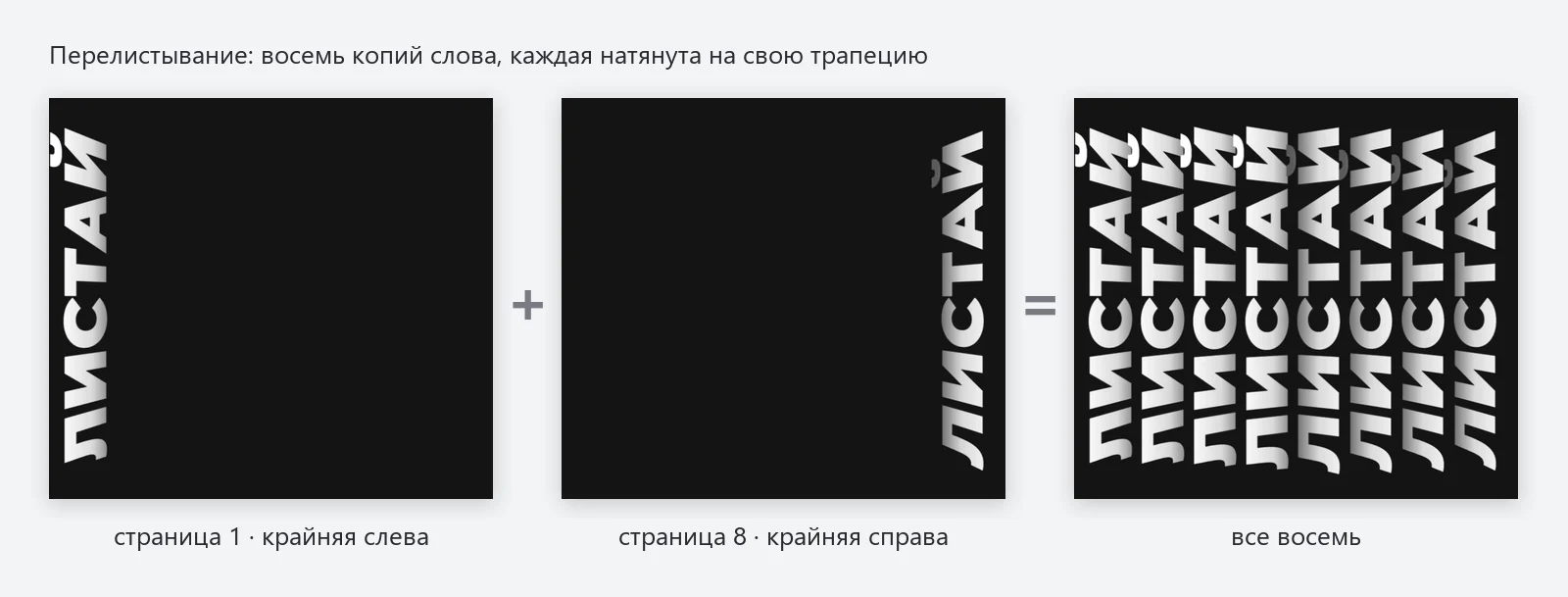 Схема: крайние страницы постера «Перелистывание» и все восемь